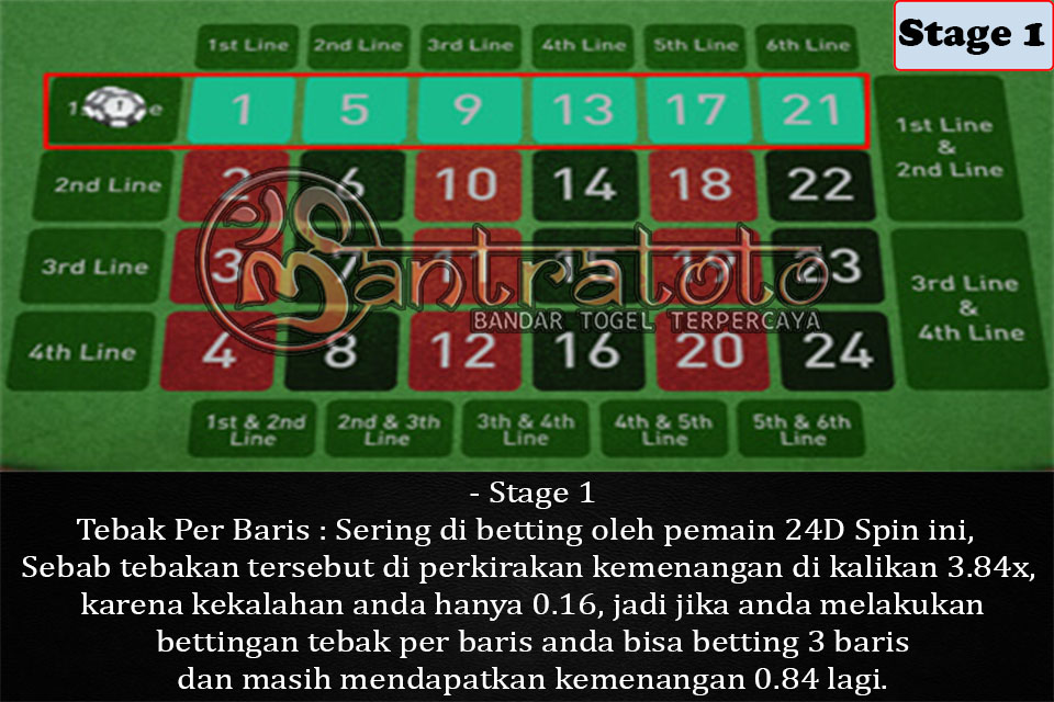 Tips Menang 24DSpin 1