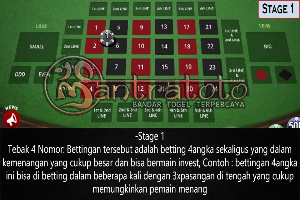 Tips Menang 24D 1