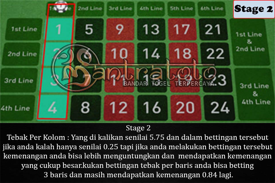 Tips Menang 24DSpin 2