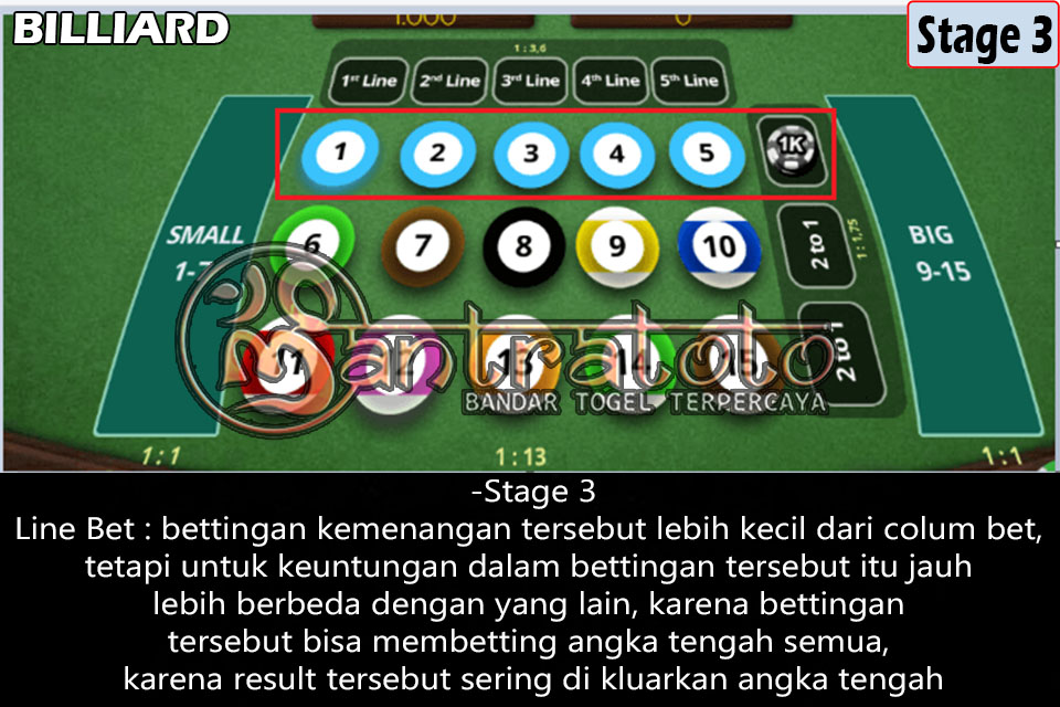 Tips Betting Billiard 3