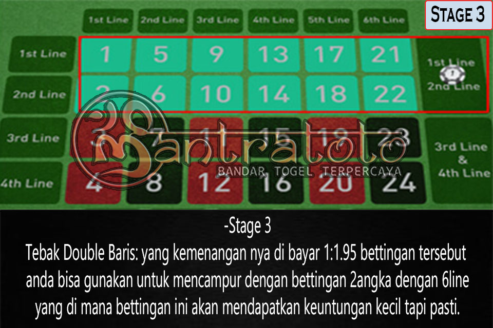 Tips Menang 24D 3