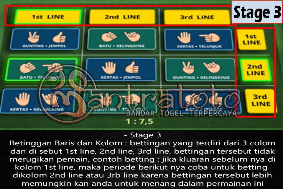 Tips Menang Suwit 3
