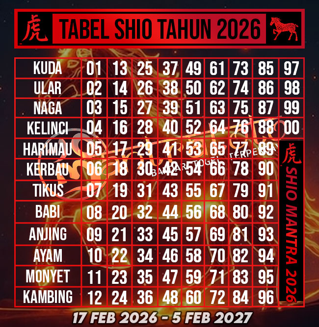 TABLE SHIO MANTRATOTO 2026